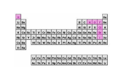 Diatomic Elements